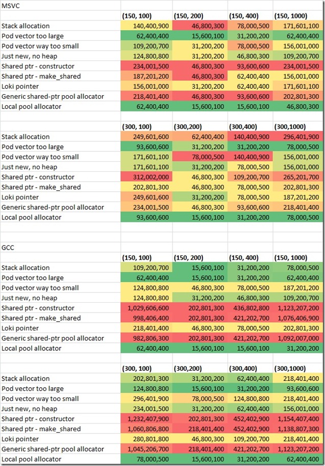 Results